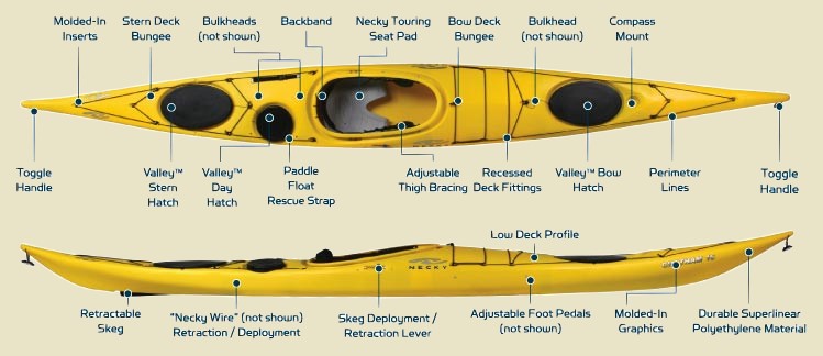 Details of the Necky Chatham kayak