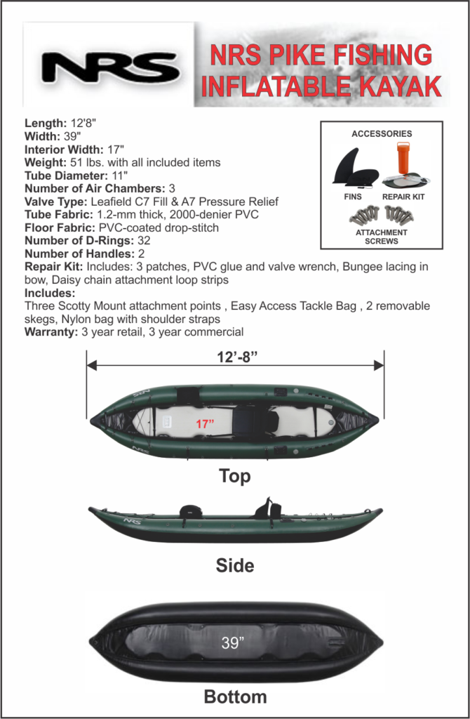 stats of NRS Pike Angler