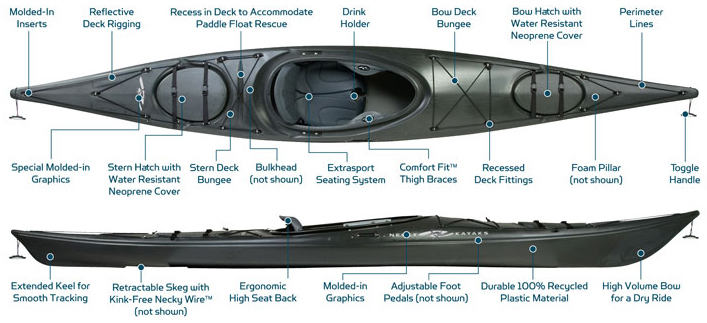 features of the Necky Manitou 14 Kayak